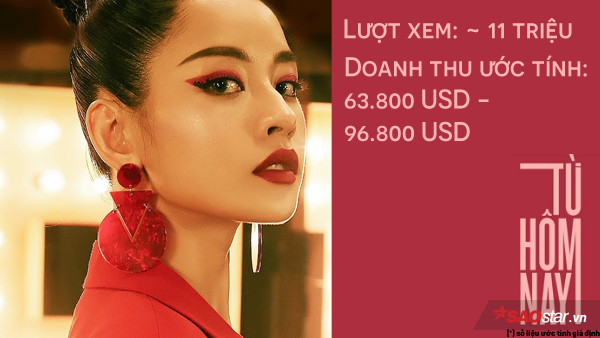 Chi Pu có thể kiếm bao nhiêu tiền từ những MV gây bão? ảnh 1