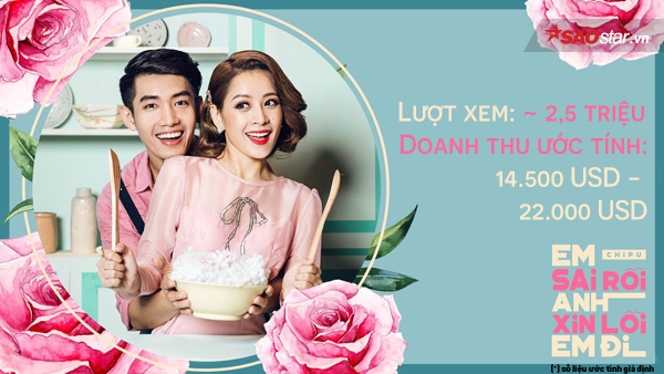 Chi Pu có thể kiếm bao nhiêu tiền từ những MV gây bão? ảnh 2