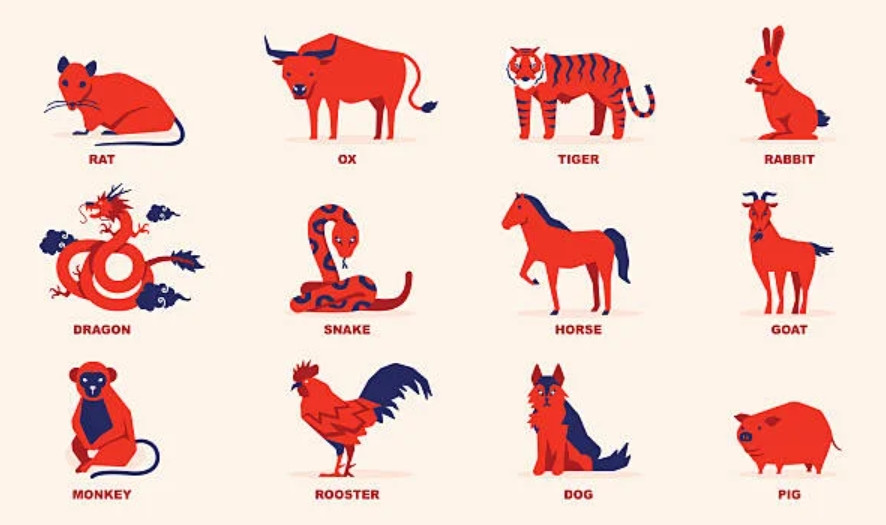 12 con giáp theo quan niệm hiện tại ở Trung Quốc và một số nước châu Á khác. Còn ở nước ta, mèo thay cho thỏ trong 12 con giáp. Ảnh: CIP. 12 con giáp theo quan niệm hiện tại ở Trung Quốc và một số nước châu Á khác. Còn ở nước ta, mèo thay cho thỏ trong 12 con giáp. Ảnh: CIP.