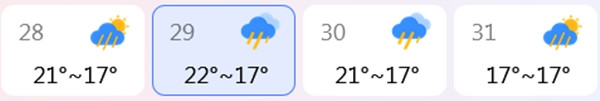 Dự báo nhiệt độ cao nhất, thấp nhất ở Hà Nội từ 28 - 31/1 (29 Tết đến mùng 3 Tết). Ảnh: Weather. Dự báo nhiệt độ cao nhất, thấp nhất ở Hà Nội từ 28 - 31/1 (29 Tết đến mùng 3 Tết). Ảnh: Weather.