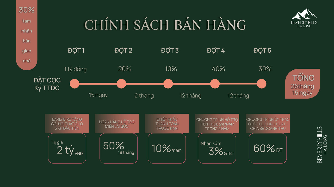 Beverly Hills Hạ Long hấp dẫn khách hàng nhờ chính sách bán hàng đột phá