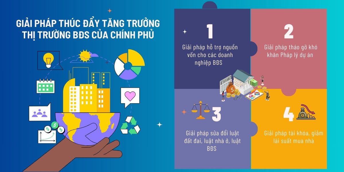 4 giải pháp thúc đẩy tăng trưởng thị trường Bất động sản của Chính phủ