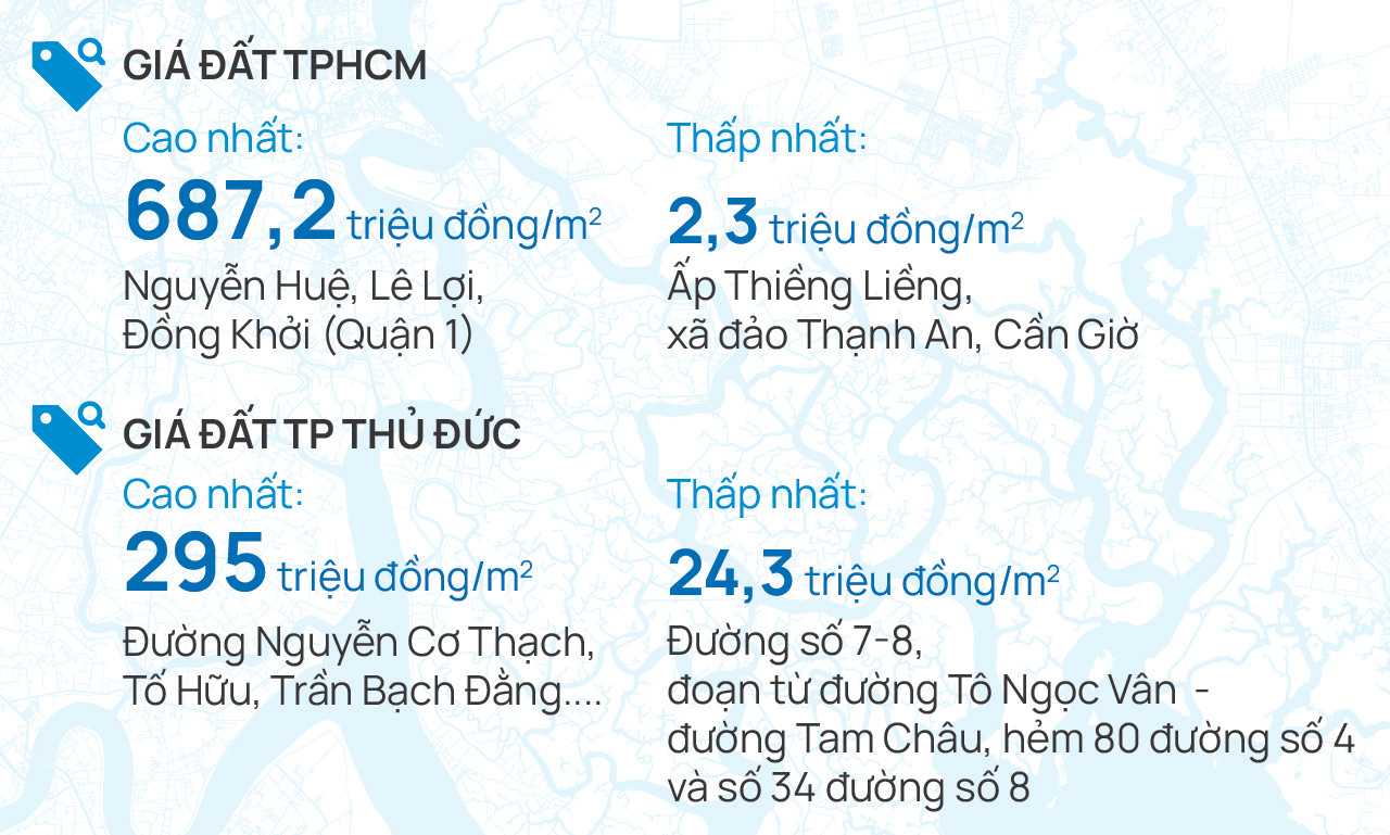 Đồ họa: Anh Tú Đồ họa: Anh Tú