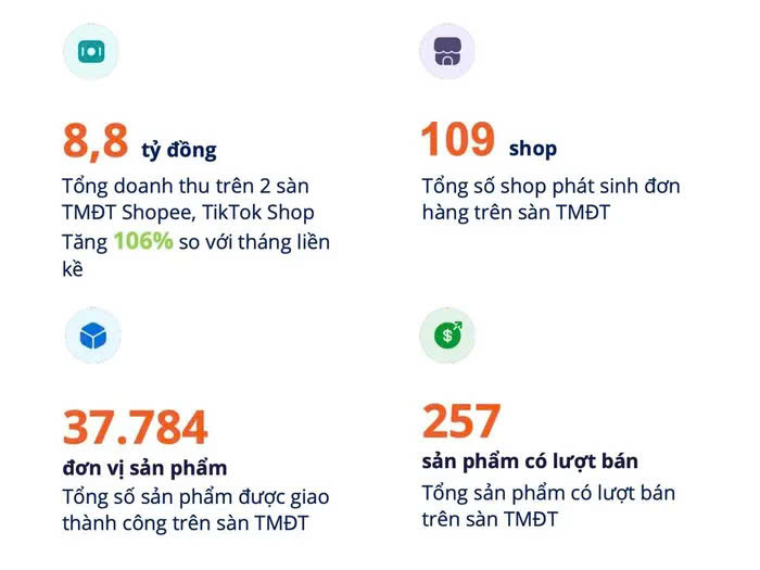 Giới trẻ chi 8,8 tỷ/tháng để sở hữu Baby Three. (Nguồn ảnh: Metric.vn) Giới trẻ chi 8,8 tỷ/tháng để sở hữu Baby Three. (Nguồn ảnh: Metric.vn)