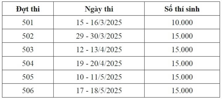 Lịch thi đánh giá năng lực HSA của Đại học Quốc gia Hà Nội. Lịch thi đánh giá năng lực HSA của Đại học Quốc gia Hà Nội.