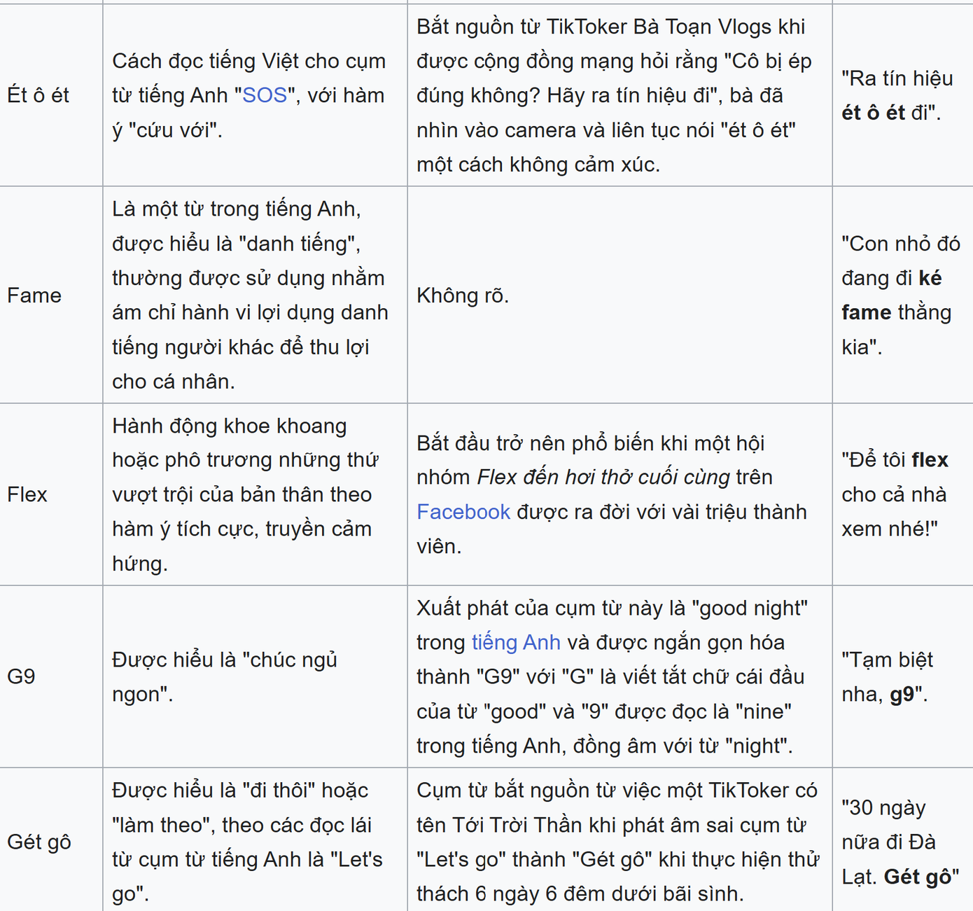 Danh sách một số từ "tiếng lóng" phổ biến trong giới trẻ hiện nay. (Ảnh chụp màn hình) Danh sách một số từ "tiếng lóng" phổ biến trong giới trẻ hiện nay. (Ảnh chụp màn hình)