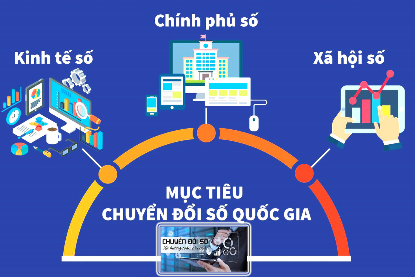 Phổ cập hạ tầng số và sáng tạo ứng dụng số để phát triển kinh tế số - Động lực mới cho tăng trưởng kinh tế và năng suất lao động. Phổ cập hạ tầng số và sáng tạo ứng dụng số để phát triển kinh tế số - Động lực mới cho tăng trưởng kinh tế và năng suất lao động.
