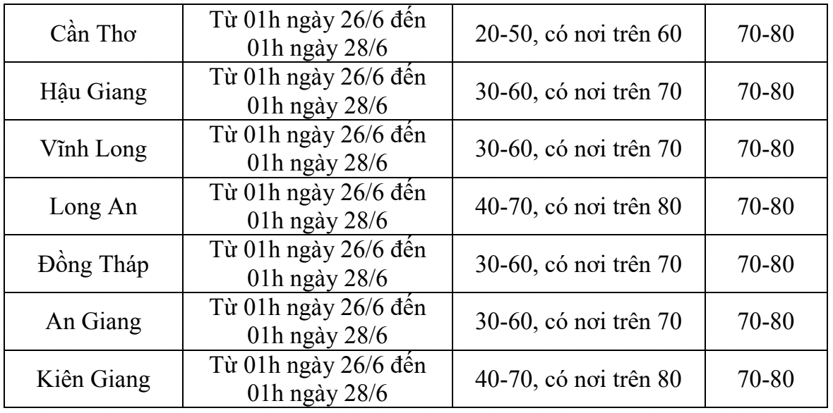 Dự báo diễn biến mưa ở khu vực Nam Bộ trong 48 giờ tới. Nguồn: Đài Khí tượng Thủy văn khu vực Nam Bộ