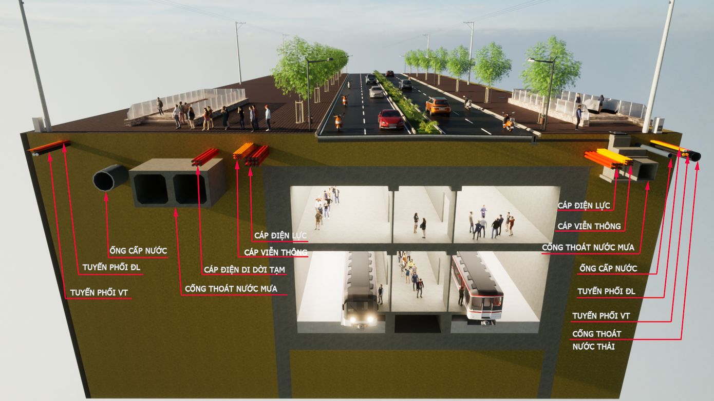 Phối cảnh các công trình hạ tầng kỹ thuật liên quan.