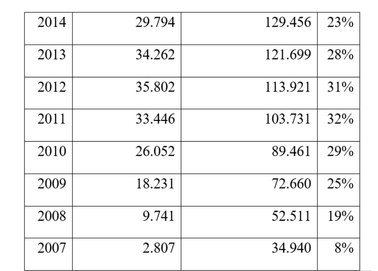 Quy mô vay, dư nợ chương trình tín dụng cho HSSV. Nguồn: Báo cáo thường niên và Báo cáo triển khai chương trình tín dụng sinh viên NHCSXH (Từ 2007 đến 2021). Quy mô vay, dư nợ chương trình tín dụng cho HSSV. Nguồn: Báo cáo thường niên và Báo cáo triển khai chương trình tín dụng sinh viên NHCSXH (Từ 2007 đến 2021).