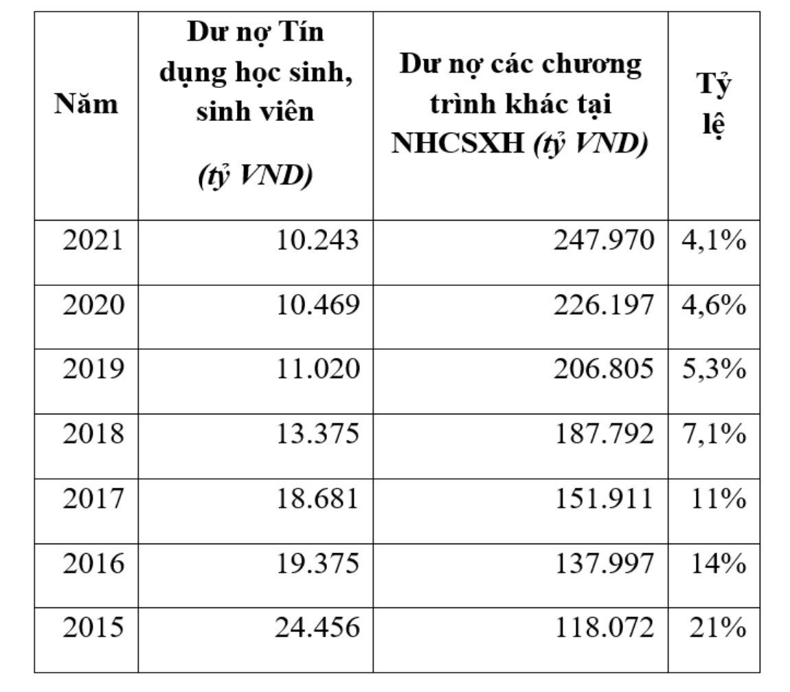 HSSV nghèo luôn đối diện với nỗi lo chi phí học tập. HSSV nghèo luôn đối diện với nỗi lo chi phí học tập.