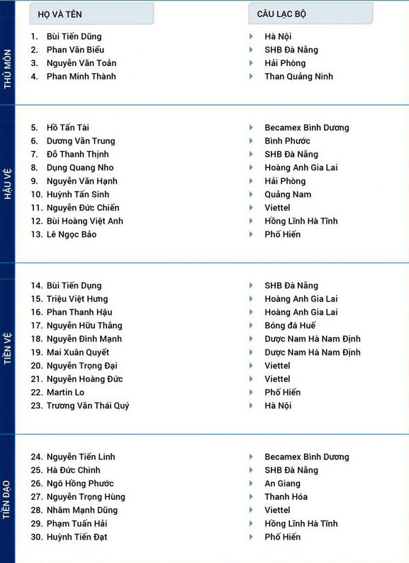 Cầu thủ Việt kiều Martin Lo trở lại đội tuyển U22 Việt Nam ảnh 1