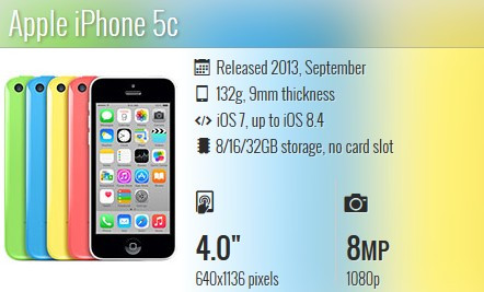 Toàn cảnh các thế hệ iPhone ảnh 8