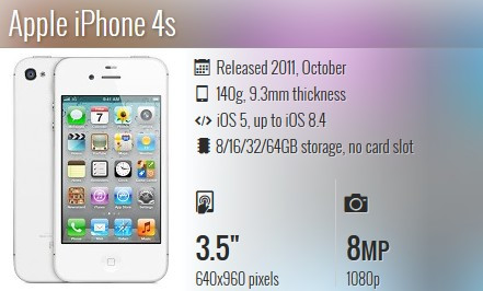 iPhone 6S và 6S Plus trình làng, thêm phiên bản màu vàng hồng ảnh 40
