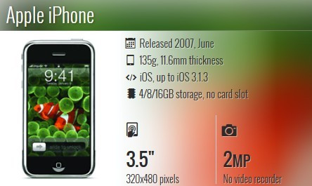 iPhone 6S và 6S Plus trình làng, thêm phiên bản màu vàng hồng ảnh 44