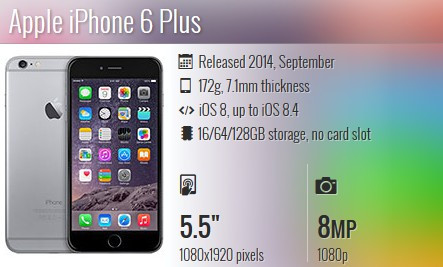 Toàn cảnh các thế hệ iPhone ảnh 10