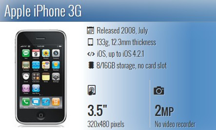Toàn cảnh các thế hệ iPhone ảnh 2