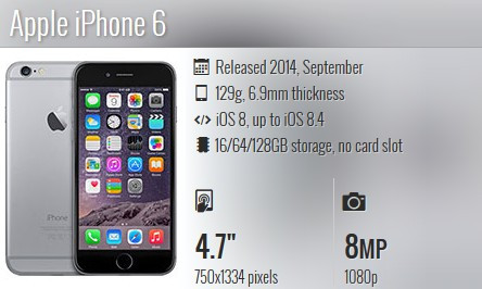 Toàn cảnh các thế hệ iPhone ảnh 9