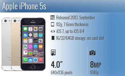 Toàn cảnh các thế hệ iPhone ảnh 7