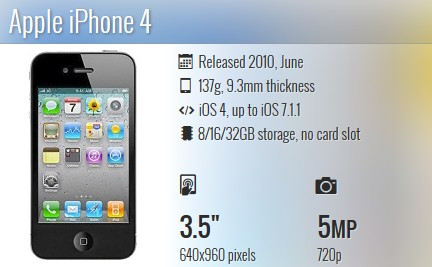 Toàn cảnh các thế hệ iPhone ảnh 4