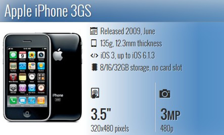 Toàn cảnh các thế hệ iPhone ảnh 3
