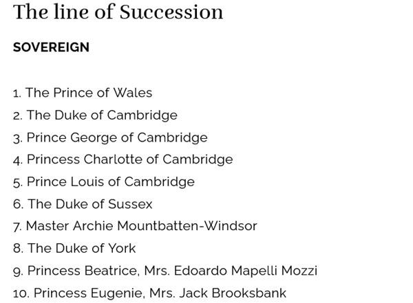 Một phần danh sách kế vị được đăng trên trang web chính thức của Hoàng gia Anh. (Ảnh chụp màn hình). Một phần danh sách kế vị được đăng trên trang web chính thức của Hoàng gia Anh. (Ảnh chụp màn hình).