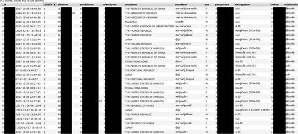 Một phần của "kho" dữ liệu khổng lồ đã bị lộ (những thông tin quan trọng đã được che). Ảnh: Asean Now.