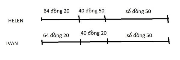 Vẽ sơ đồ thế này sẽ thấy bài Toán đơn giản hơn. Vẽ sơ đồ thế này sẽ thấy bài Toán đơn giản hơn.