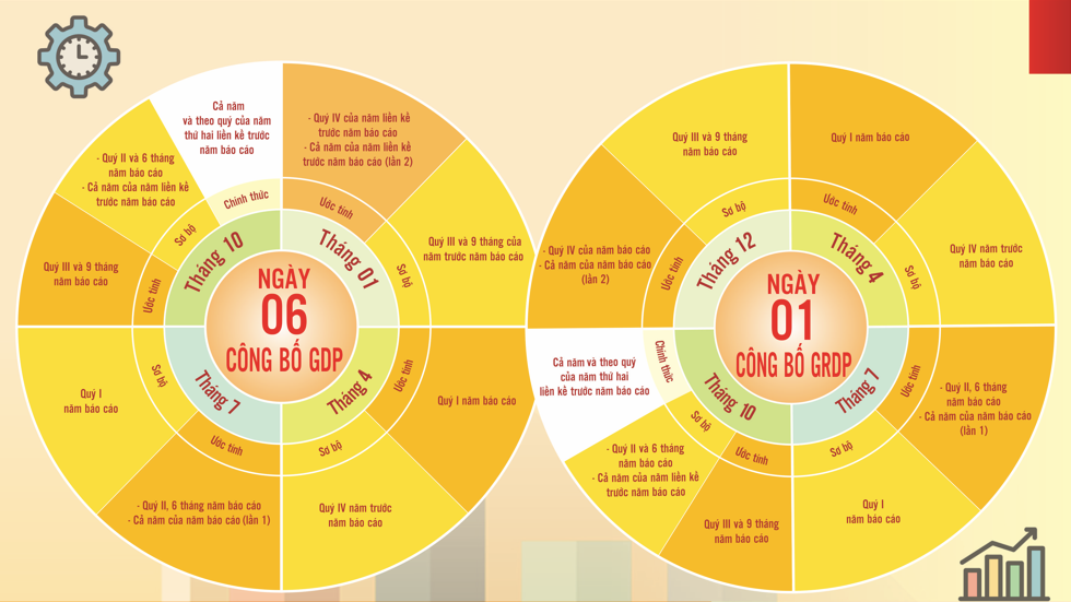 Lịch công bố số liệu kinh tế - xã hội mới.