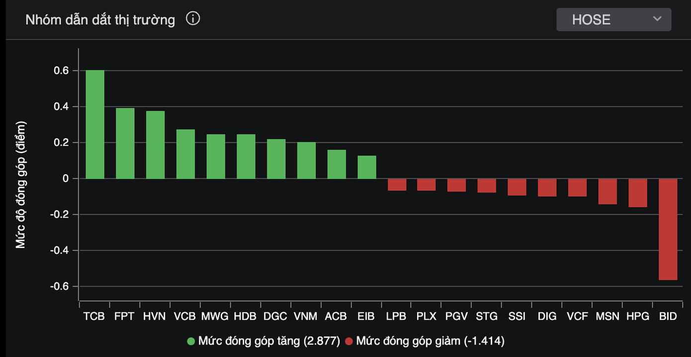 Các ngành lớn, có sức ảnh hưởng thiếu sự đồng thuận. Các ngành lớn, có sức ảnh hưởng thiếu sự đồng thuận.