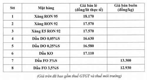 Giá xăng giảm tiếp 310 đồng một lít ảnh 1