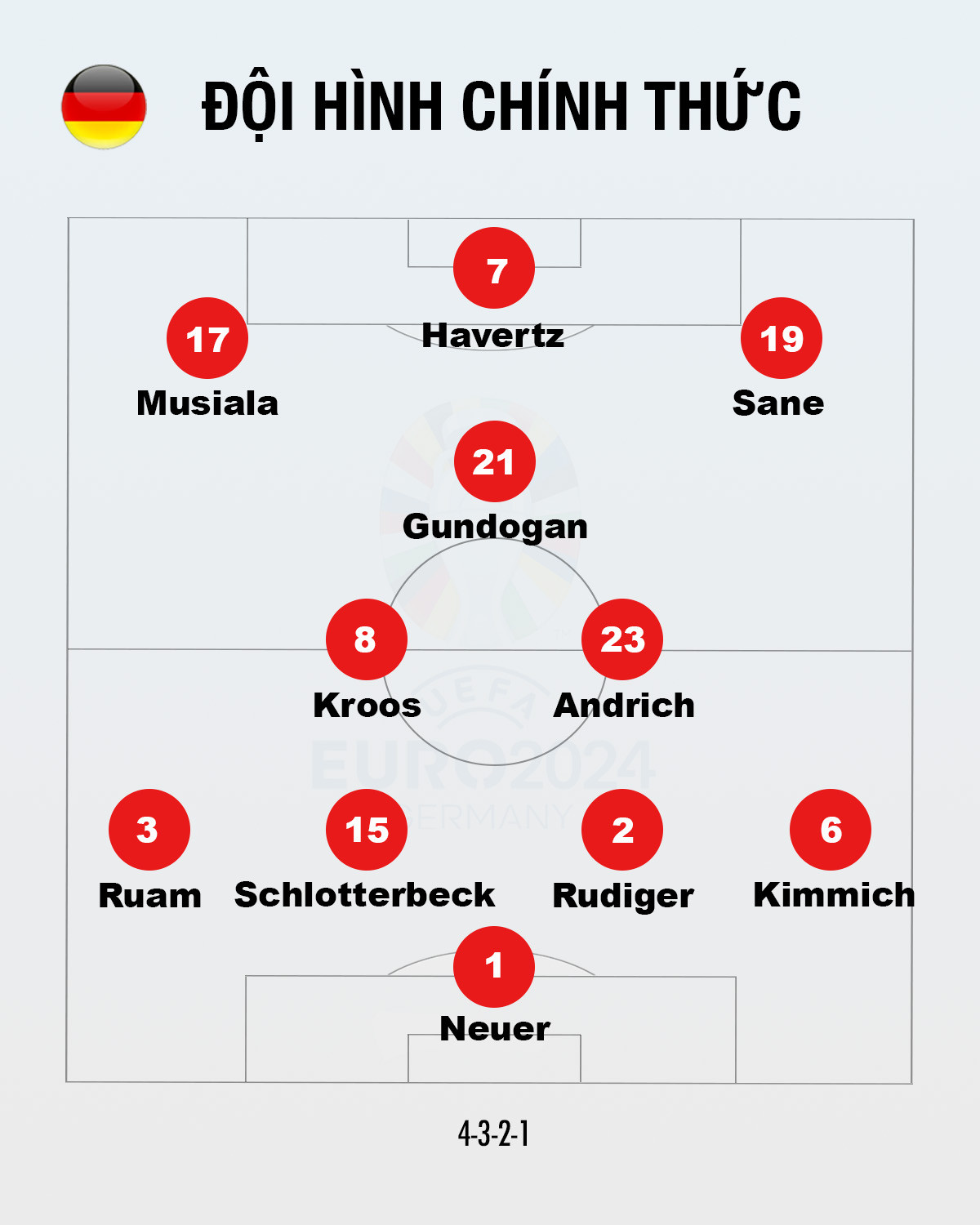 Đức vào tứ kết EURO 2024 ảnh 10 Đức vào tứ kết EURO 2024 ảnh 10