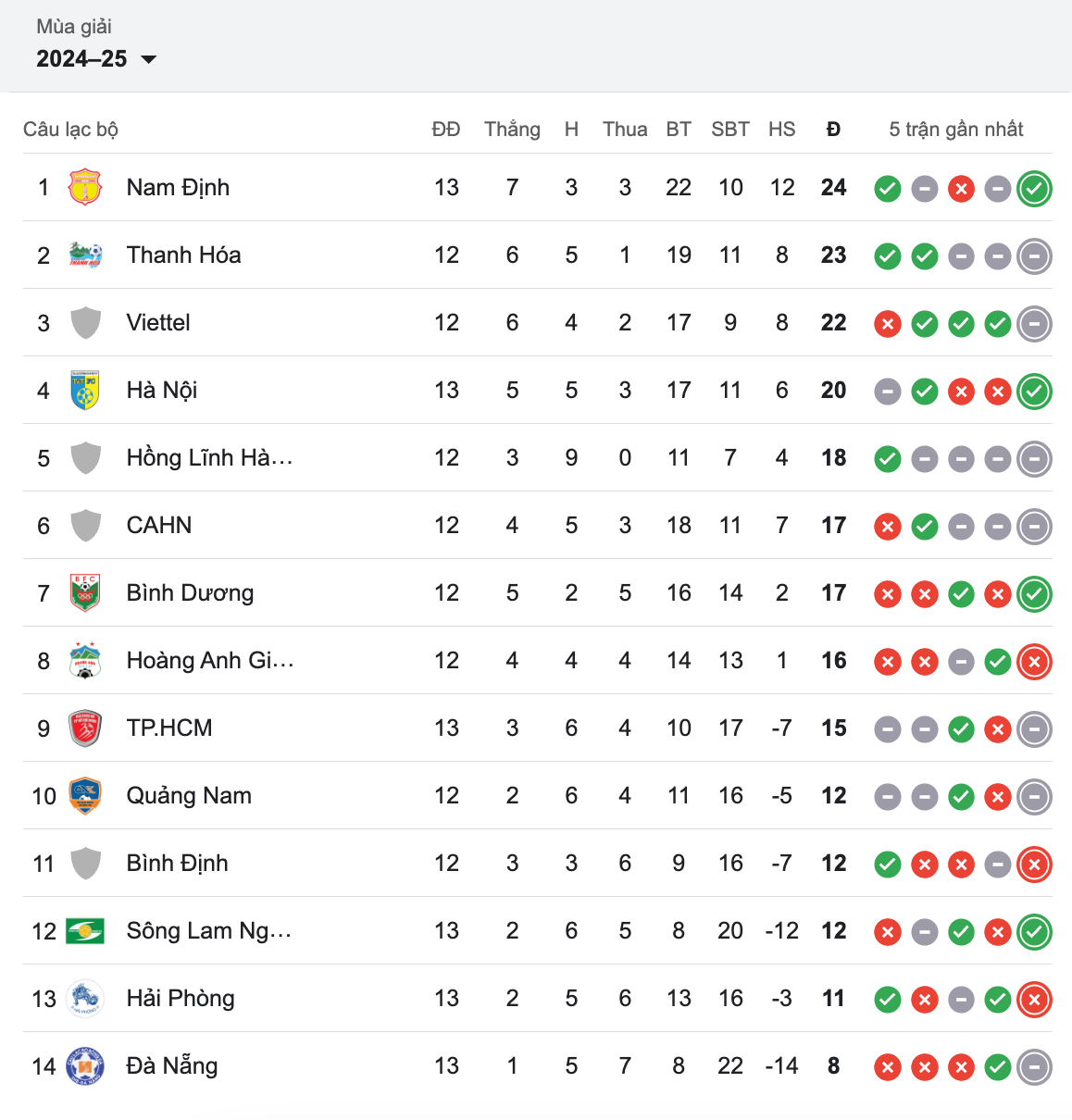 HAGL chia điểm với Bình Định trên sân Pleiku ảnh 2