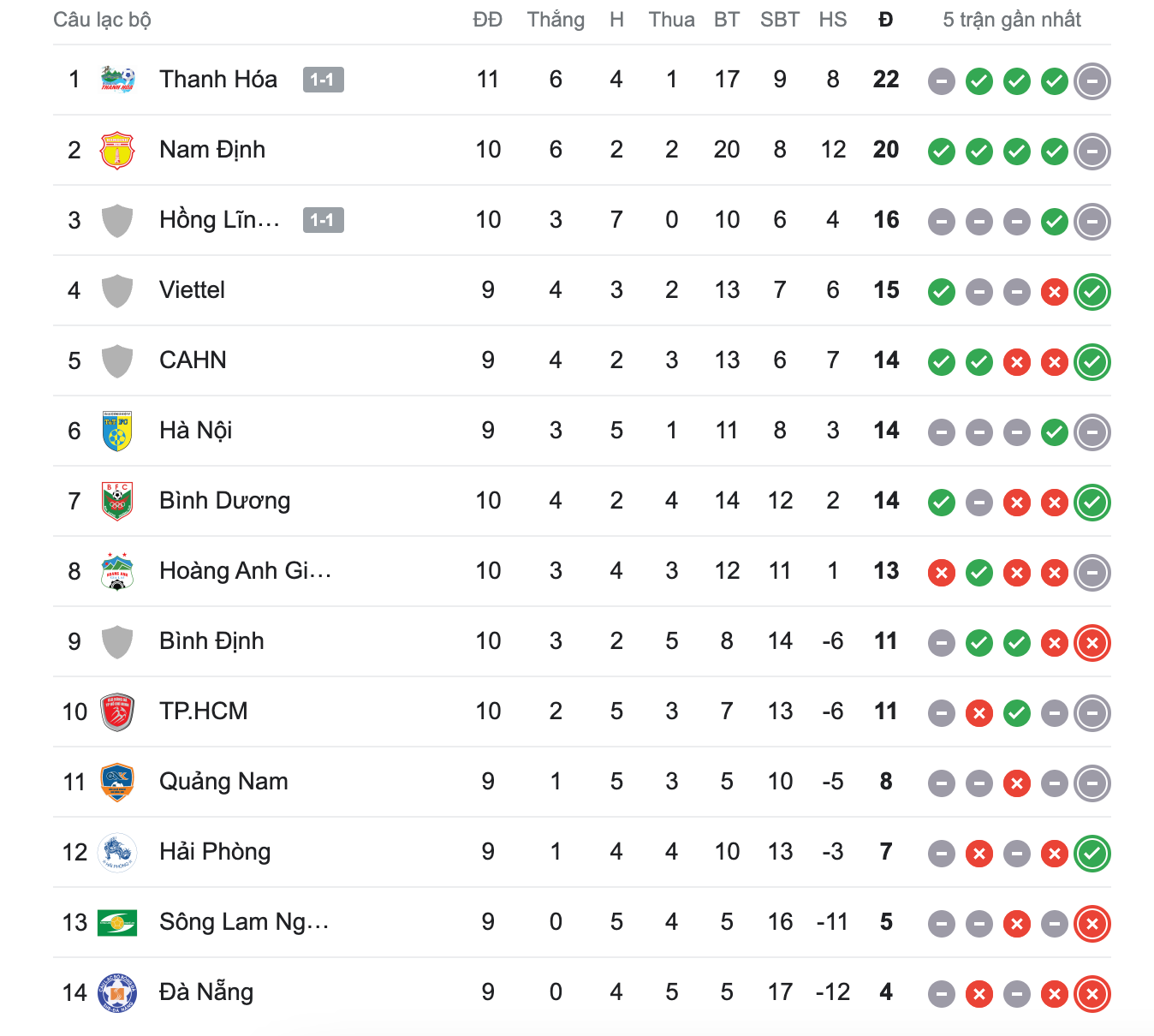 CAHN bất lực trước 10 cầu thủ SLNA ảnh 7 CAHN bất lực trước 10 cầu thủ SLNA ảnh 7