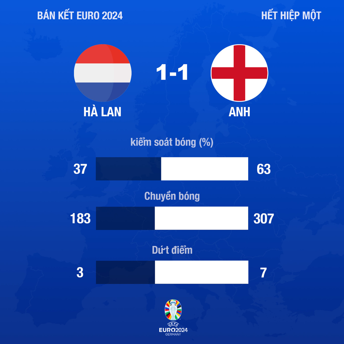 Anh vào chung kết EURO 2024 ảnh 20