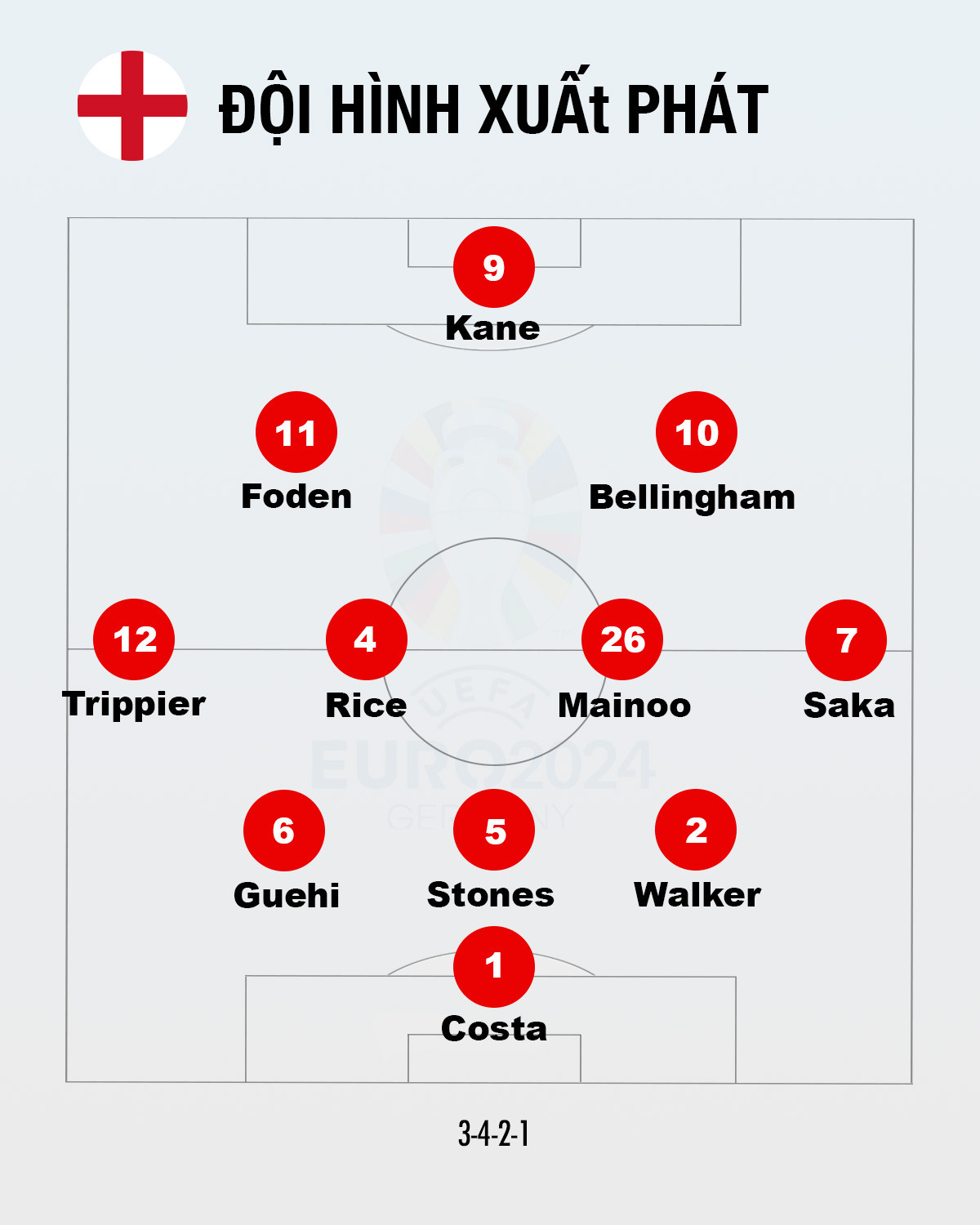 Anh vào chung kết EURO 2024 ảnh 9