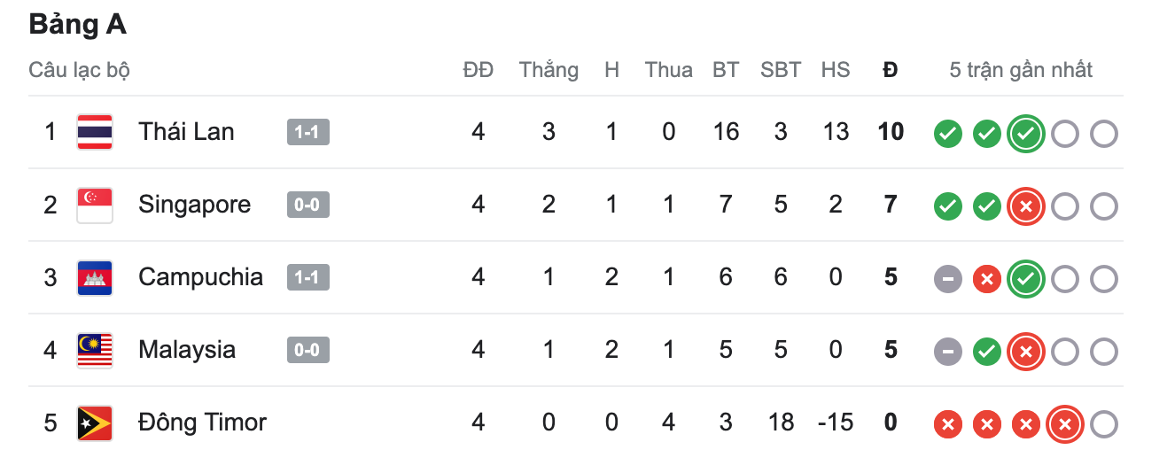 Singapore giành vé vào bán kết ASEAN Cup 2024 ảnh 16