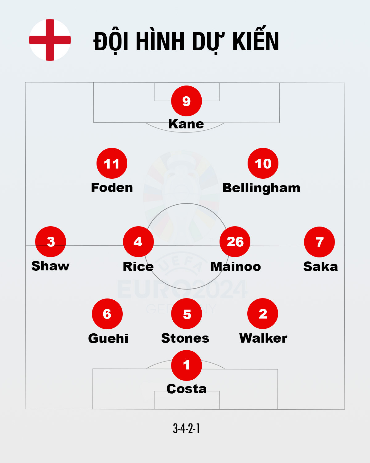 Anh vào chung kết EURO 2024 ảnh 5