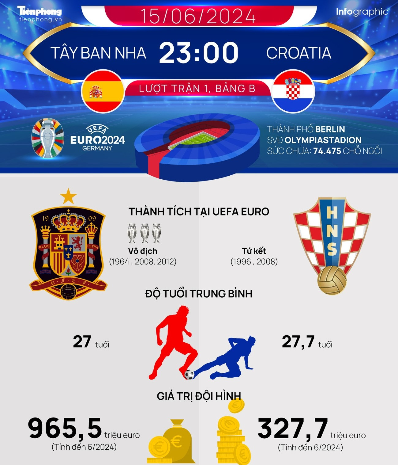 Hạ Croatia 3-0, Tây Ban Nha khẳng định sức mạnh ứng cử viên vô địch ảnh 3