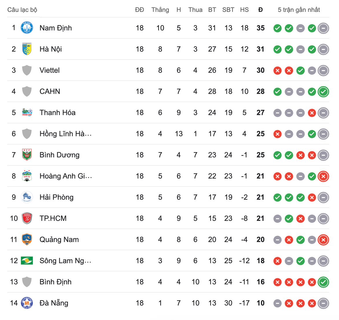 Hà Tĩnh đánh bại HAGL ngay tại Pleiku ảnh 2