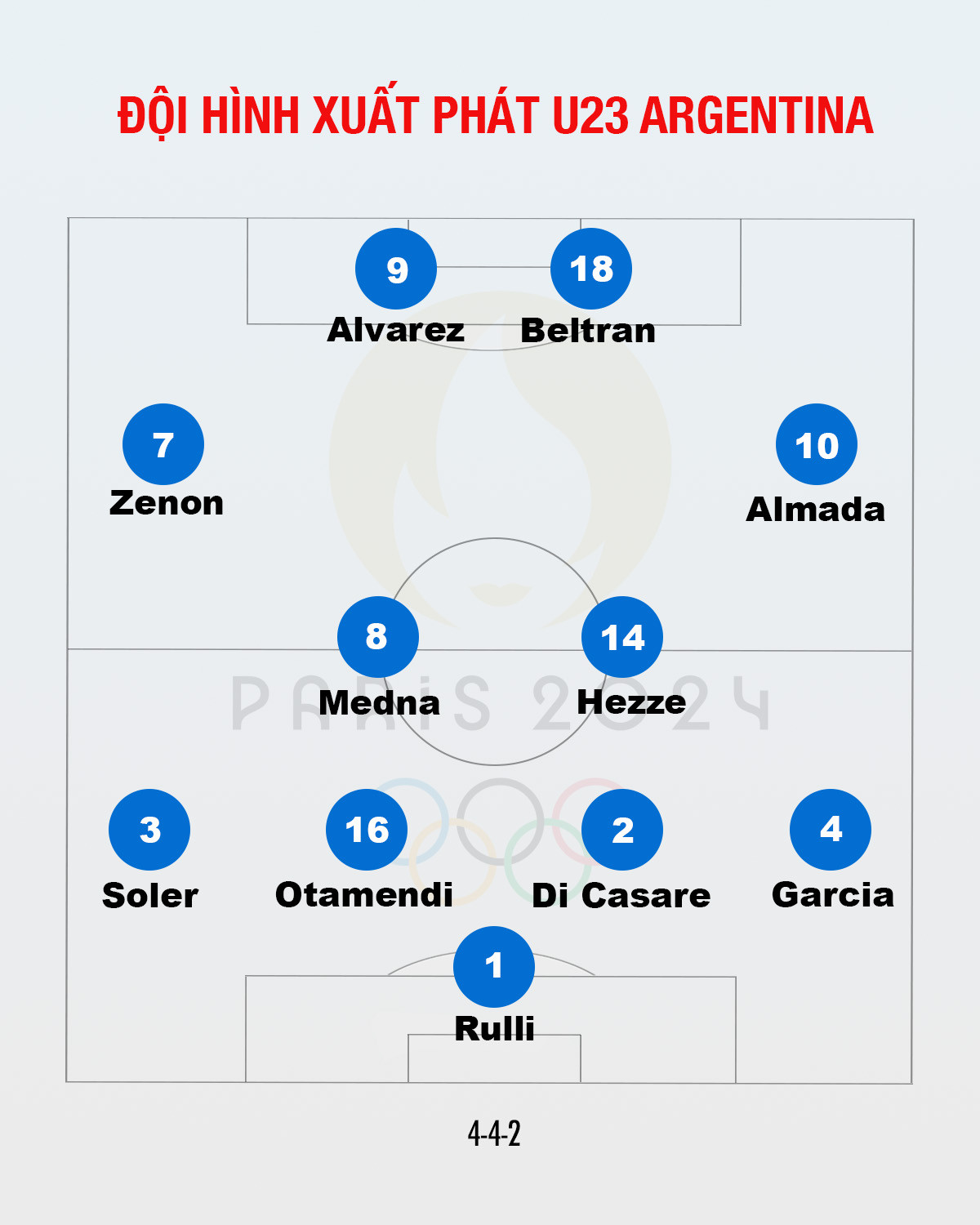 U23 Argentina thua sốc U23 Maroc trong ngày ra quân Olympic Paris 2024 ảnh 2 U23 Argentina thua sốc U23 Maroc trong ngày ra quân Olympic Paris 2024 ảnh 2