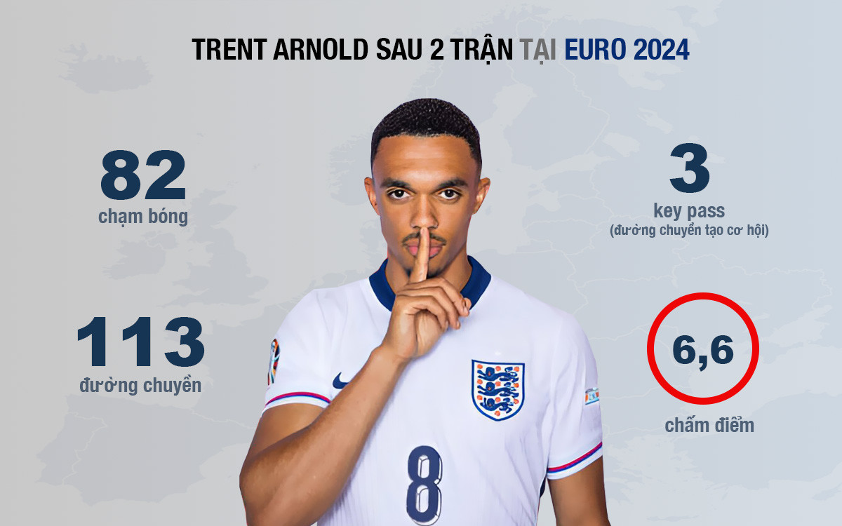  Slovenia ăn mừng khi cầm hoà Anh ảnh 4