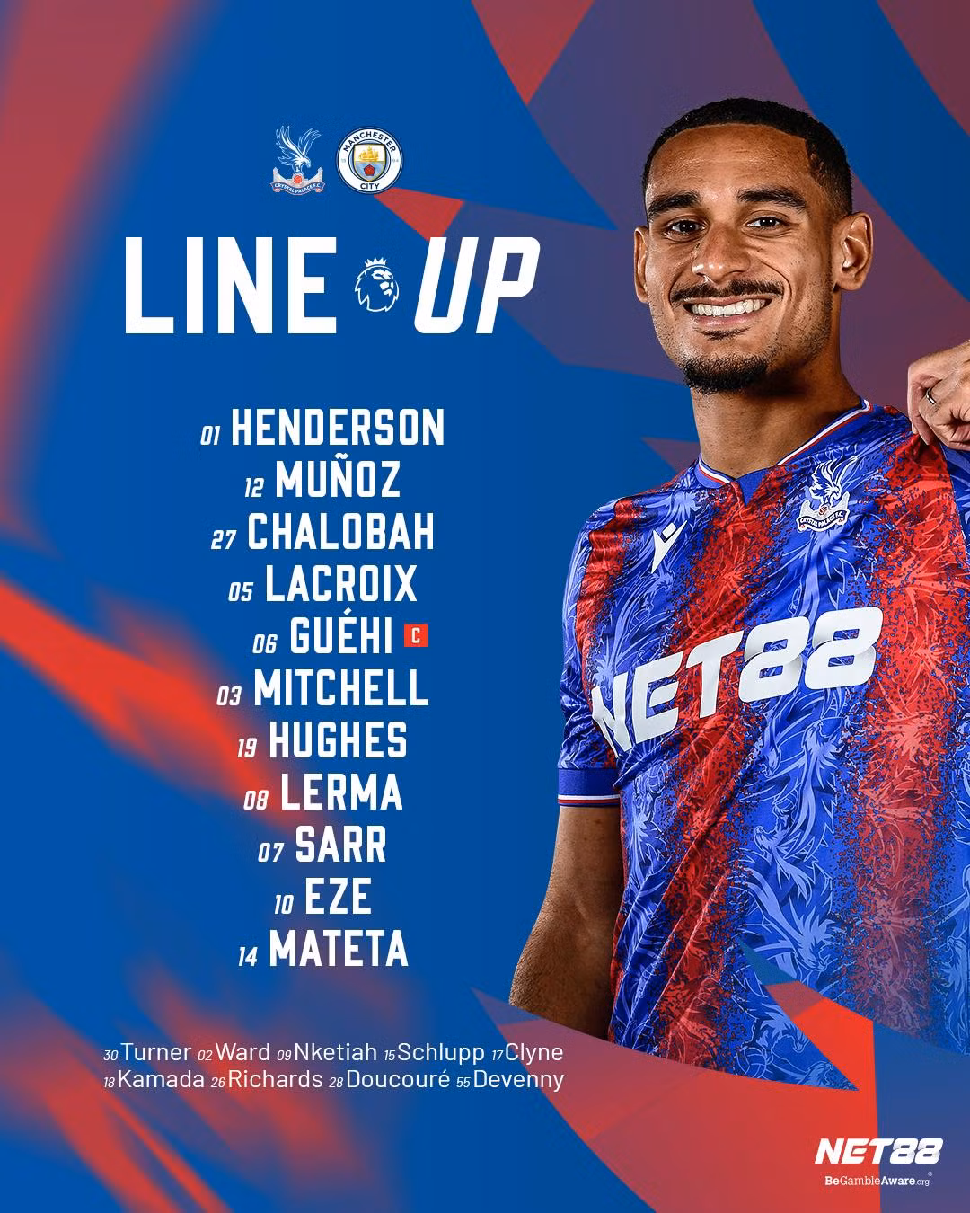 Man City mất điểm trên sân Crystal Palace ảnh 1 Man City mất điểm trên sân Crystal Palace ảnh 1