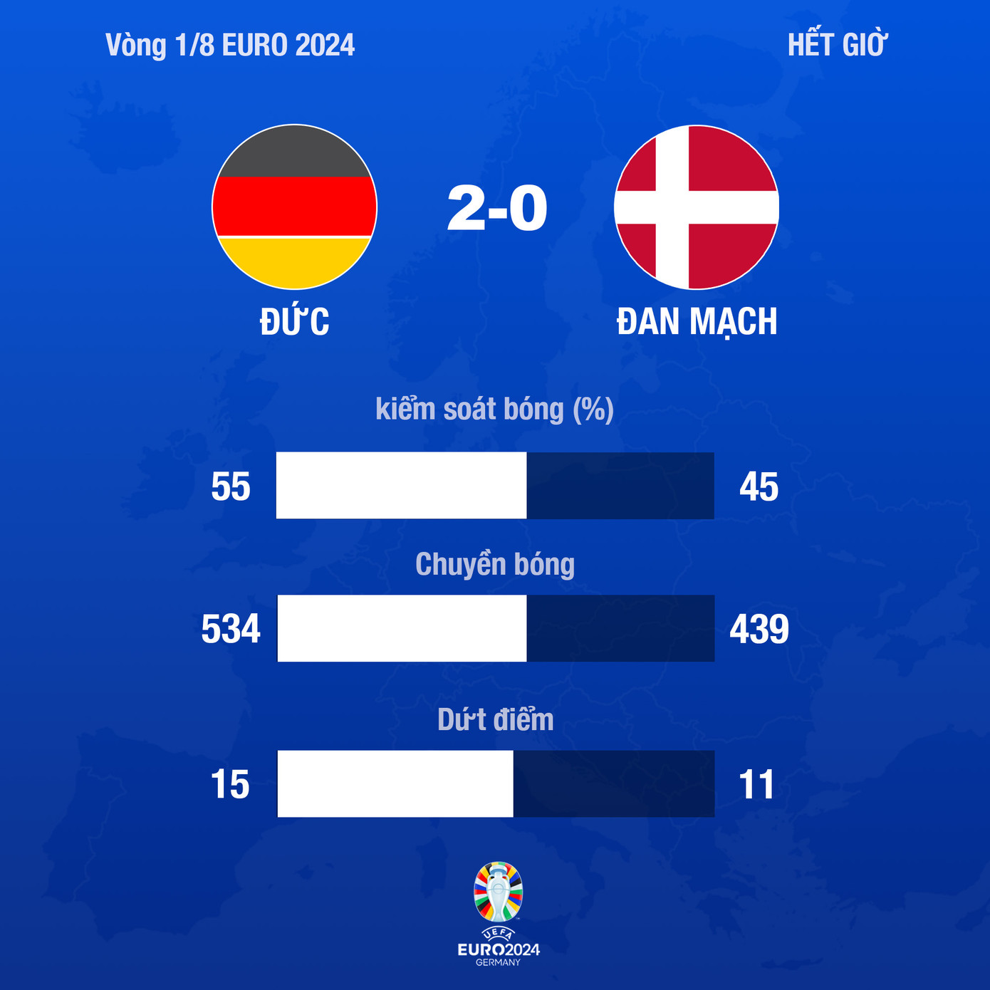 Đức vào tứ kết EURO 2024 ảnh 29 Đức vào tứ kết EURO 2024 ảnh 29