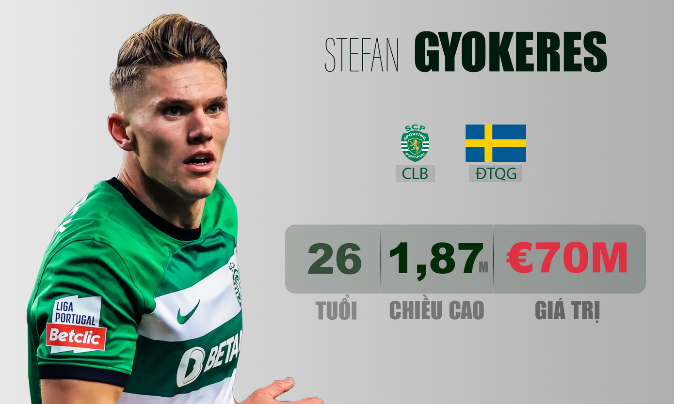 Gyokeres sẽ chia tay Sporting Lisbon sau mùa này, bất chấp hợp đồng còn thời hạn đến hết mùa 2027/28. Đó là thông điệp được chia sẻ từ người đại diện của Gyokeres. Việc HLV Ruben Amorim rời Sporting càng khiến Gyokeres có động lực chia tay CLB. Mặc khác, anh đã 26 tuổi và đây là dịp lý tưởng để tiến tới thử thách tiếp theo.