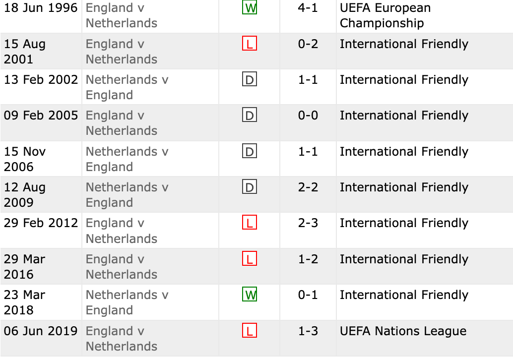 10 trận đối đầu gần nhất của 2 đội tuyển. 10 trận đối đầu gần nhất của 2 đội tuyển.