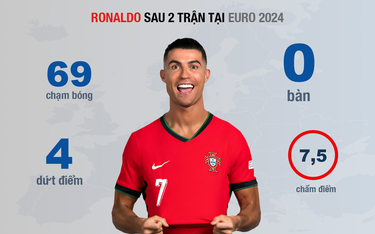 Đánh bại Bồ Đào Nha 2-0, Georgia làm nên lịch sử ảnh 3