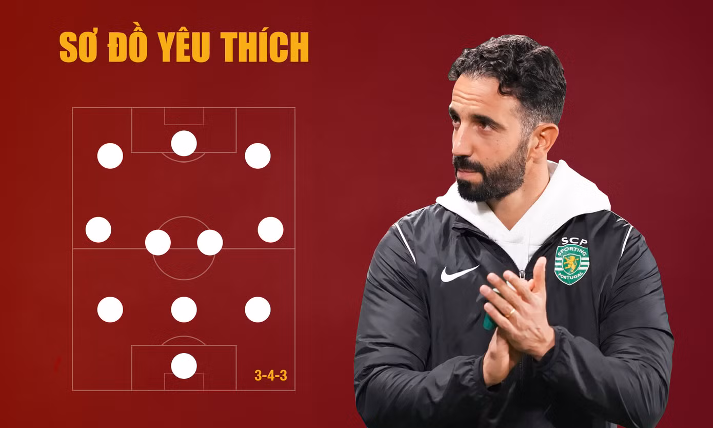 Các chuyên gia Sky Sports nhận định Amorim là HLV có tư duy trực diện. Sporting dưới tay Amorim thường chơi với sơ đồ 3-4-3, có thể linh hoạt chuyển thành 4-2-4, với nền tảng là hàng thủ 3 trung vệ. Amorim yêu cầu học trò pressing mạnh mẽ, ưu tiên chuyền bóng ngắn, trực diện. Sơ đồ 3-4-3 cũng được xây dựng để áp dụng cho những trận đấu cần phòng ngự phản công. Các chuyên gia Sky Sports nhận định Amorim là HLV có tư duy trực diện. Sporting dưới tay Amorim thường chơi với sơ đồ 3-4-3, có thể linh hoạt chuyển thành 4-2-4, với nền tảng là hàng thủ 3 trung vệ. Amorim yêu cầu học trò pressing mạnh mẽ, ưu tiên chuyền bóng ngắn, trực diện. Sơ đồ 3-4-3 cũng được xây dựng để áp dụng cho những trận đấu cần phòng ngự phản công.