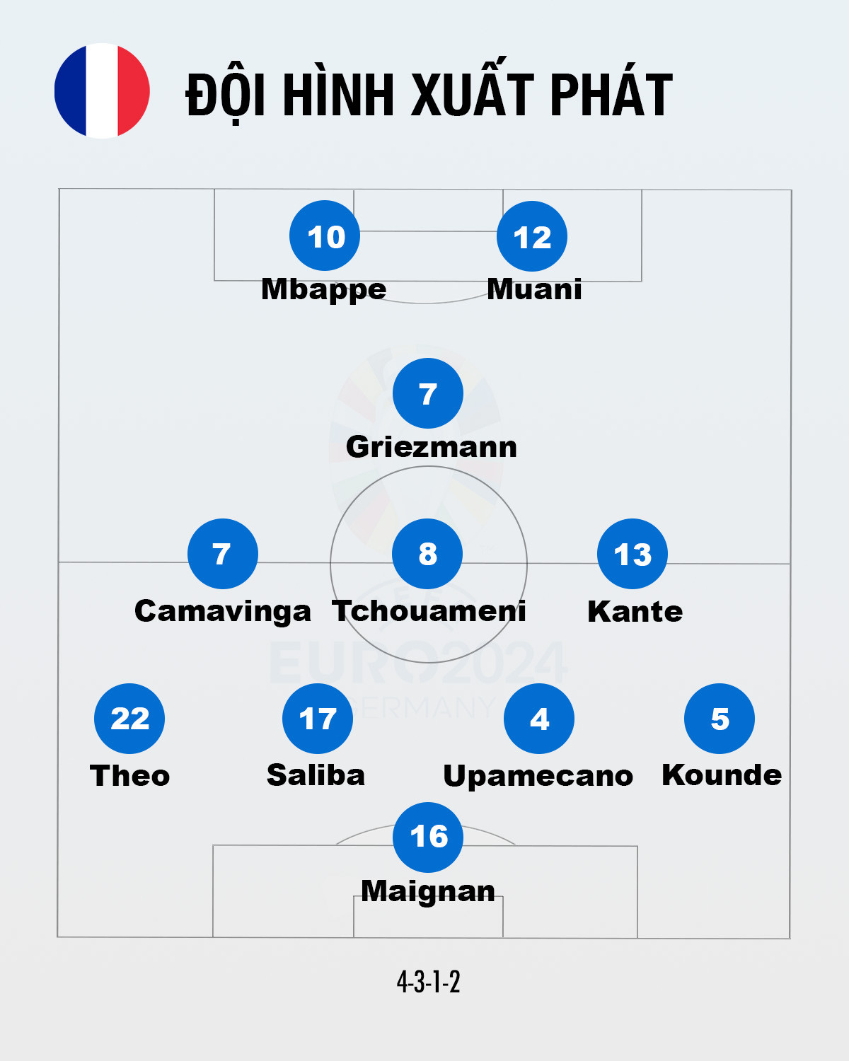 Pháp loại Bồ Đào Nha sau loạt luân lưu ảnh 6 Pháp loại Bồ Đào Nha sau loạt luân lưu ảnh 6