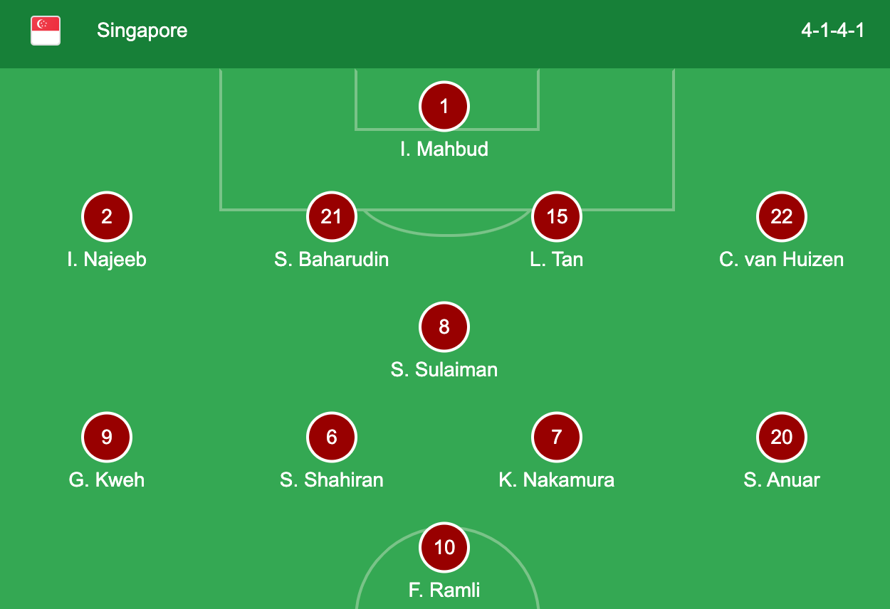 Thắng Campuchia, Singapore chiếm ngôi nhì bảng A ảnh 1 Thắng Campuchia, Singapore chiếm ngôi nhì bảng A ảnh 1